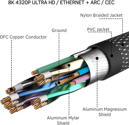 Long 8K HDMI 2.1 Cable 40FT, 48Gbps Ultra HD Lead High Speed Cord Connector, Supports 8K@60Hz, 4K@120Hz, Earc HDR10, HDCP 2.2/2.3 Dolby, VRR, Compatible with Fire Tv/Roku Tv/Ps5/Xbox X/Switch Etc