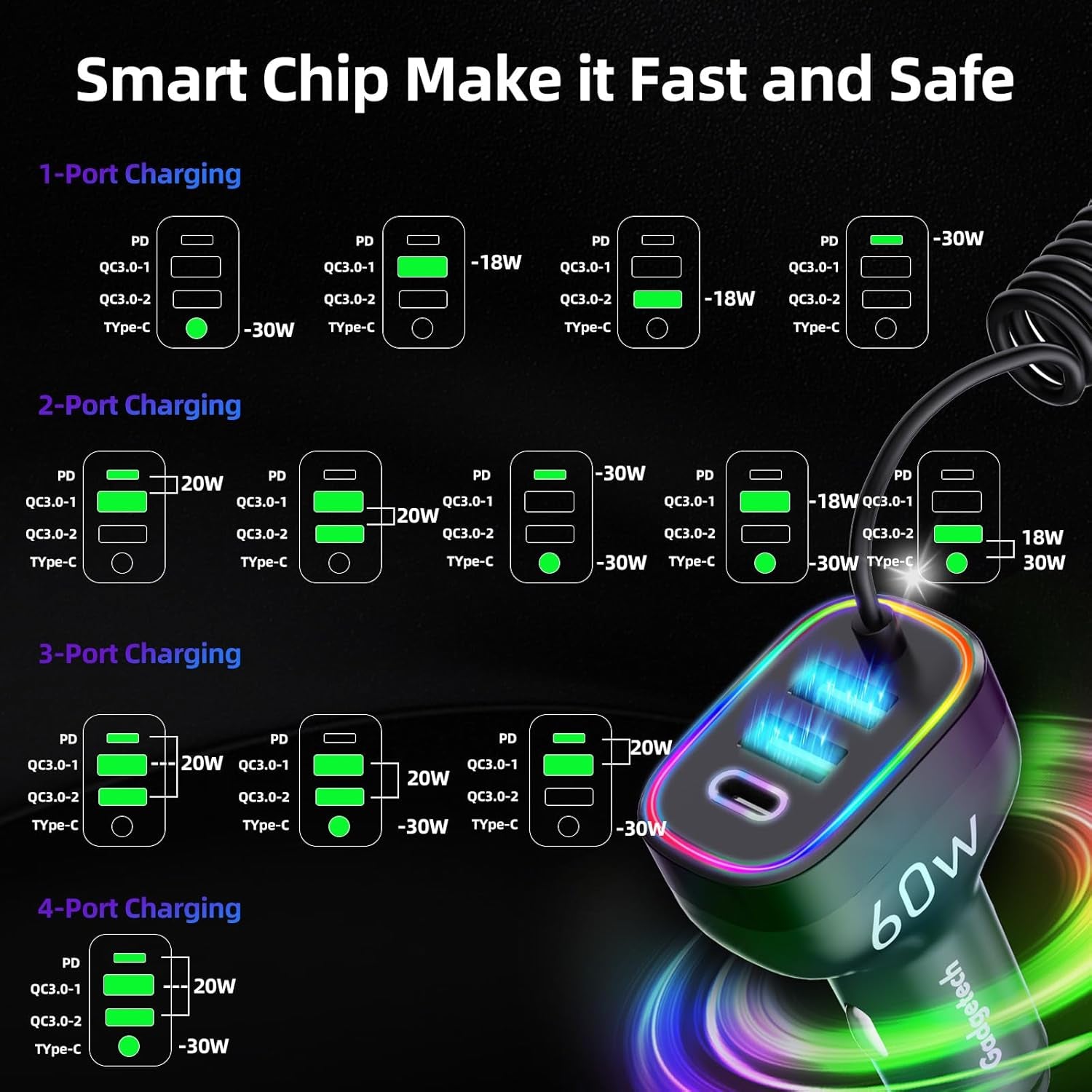 60W 4-Port USB-C & 18W USB-A QC3.0 Fast Charging Car Charger with Colorful Ring LED Light and Coiled Cable for Iphone 16 Pro Max, Iphone 15 Pro Max 14 13 12, Samsung Galaxy S24, Tablets and Laptops